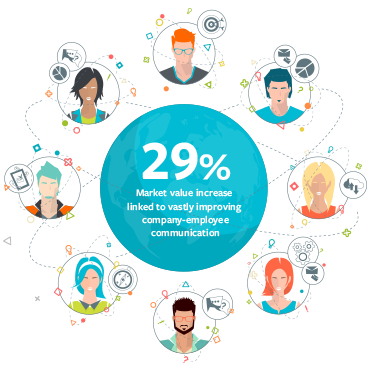 Employee Engagement Employee Engagement