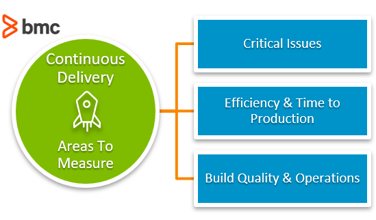 Continuous Delivery Areas To Measure