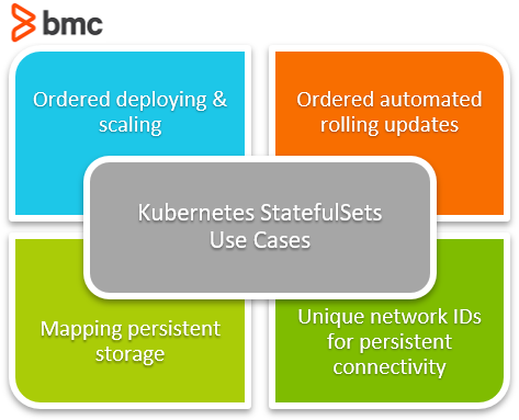 Kubernets StatefulSets Usecases