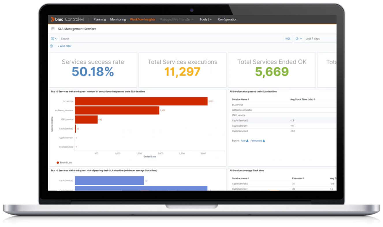 Control-M Workflow Insights provides valuable SLA-dashboards