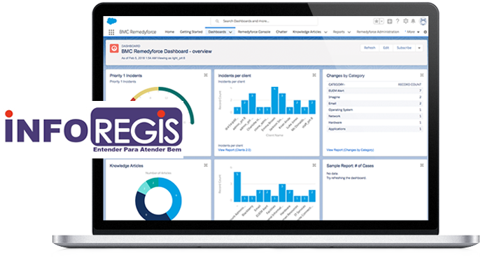 Remedyforce trial partner Inforegis
