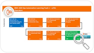 Learning Path for BMC AMI Ops Automation for Data Centers