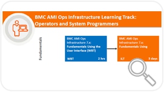 Learning Path for BMC AMI Ops Infrastructure