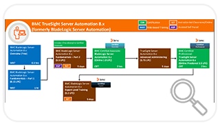 Learning Path for BladeLogic Server Automation 8.x