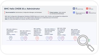 Learning Path for CMDB