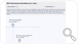 Learning Path for Helix Business Workflows