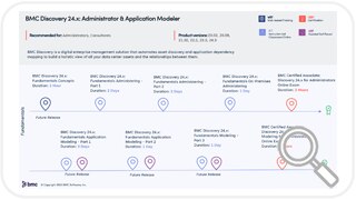 Learning Path for Discovery 24.x