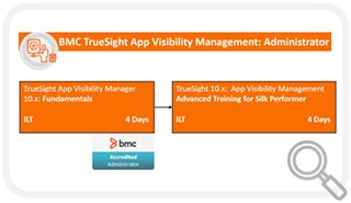 Learning Path for TSAV