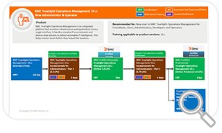 TrueSight Operations Management 10.x Learning Track