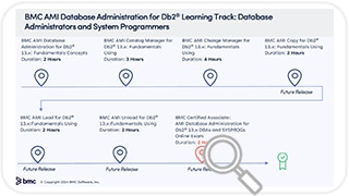 Learning Path for BMC AMI Database Administration for Db2®