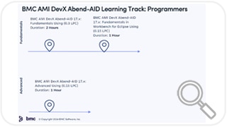 BMC AMI DevX Abend-AID Training Track