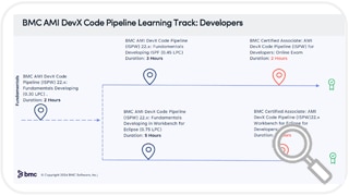BMC AMI DevX Code Pipeline Training Track