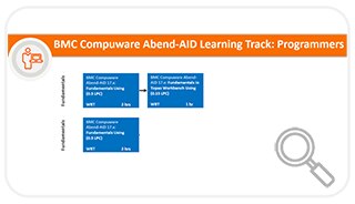 BMC Compuware Training Track