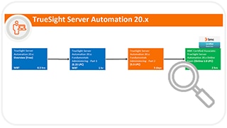 Learning Path for BladeLogic Server Automation 20.x