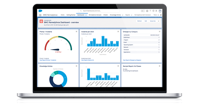 remedyforce-service-level-dashboards-reporting