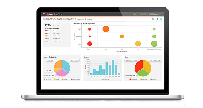 Manage Network capacity