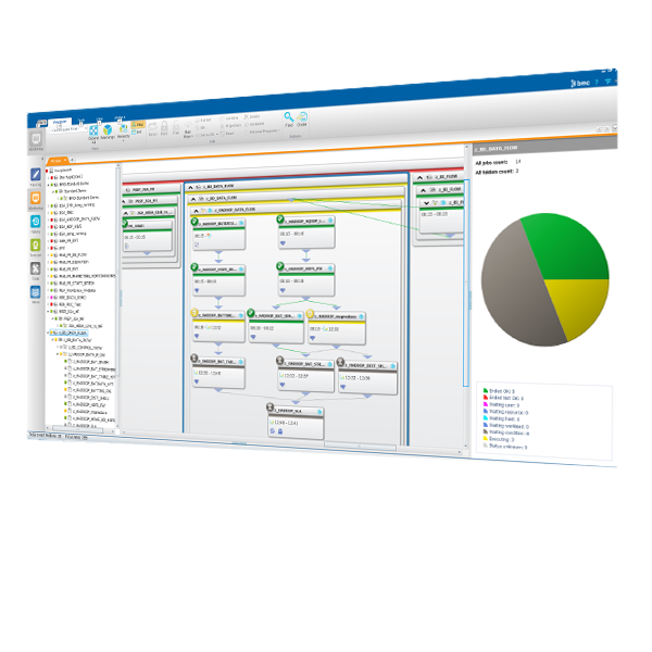 Multi Cloud Automation