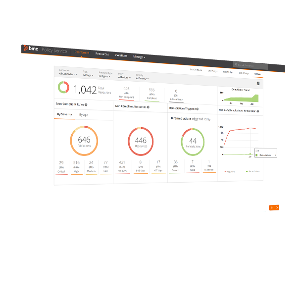 Multi Cloud Security