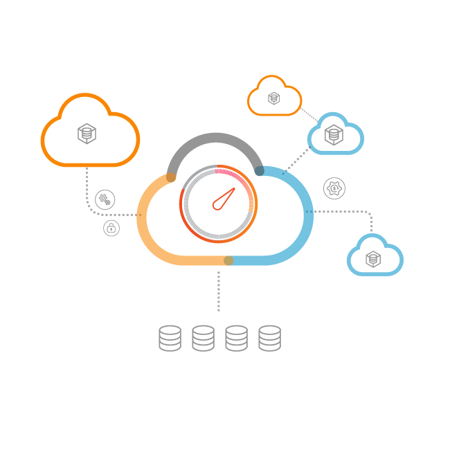 Multi Cloud Performance