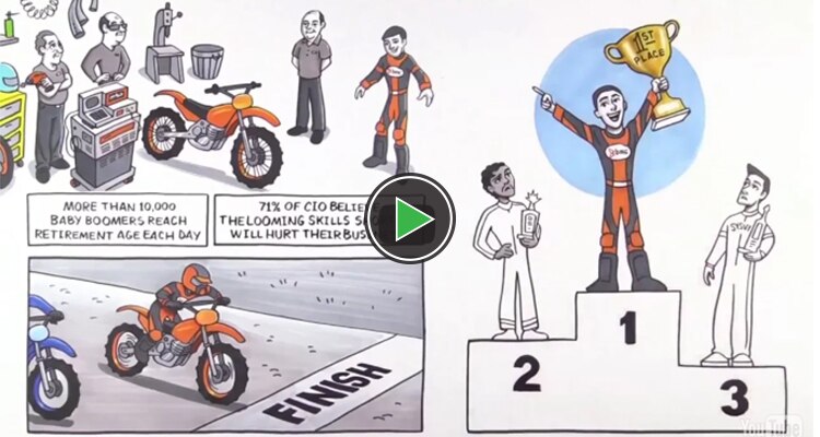 Simplify and transform your systems management with MainView (2:43) 