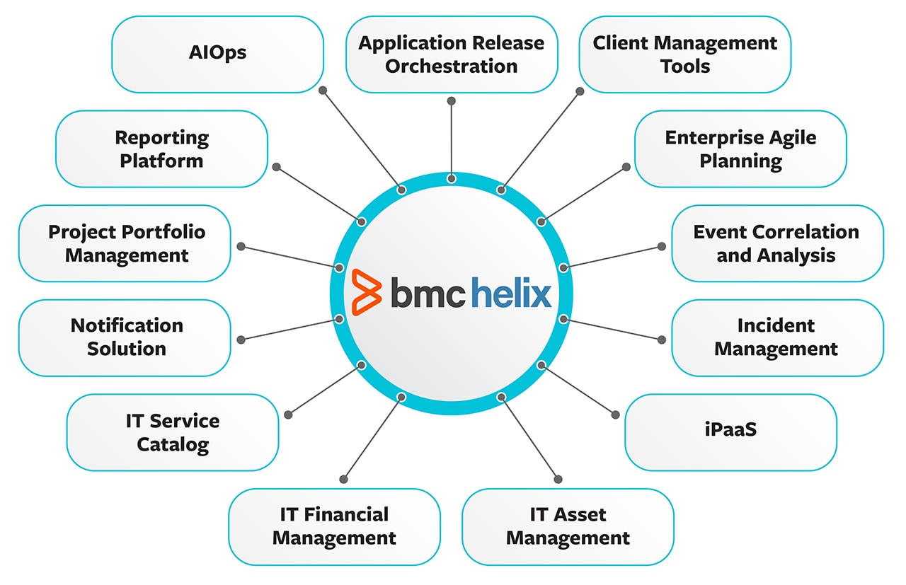 BMC Helix Integration and Partners