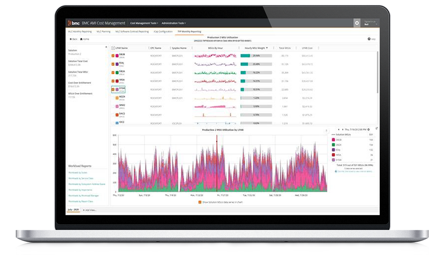 Identify key Tailored Fit Pricing cost drivers