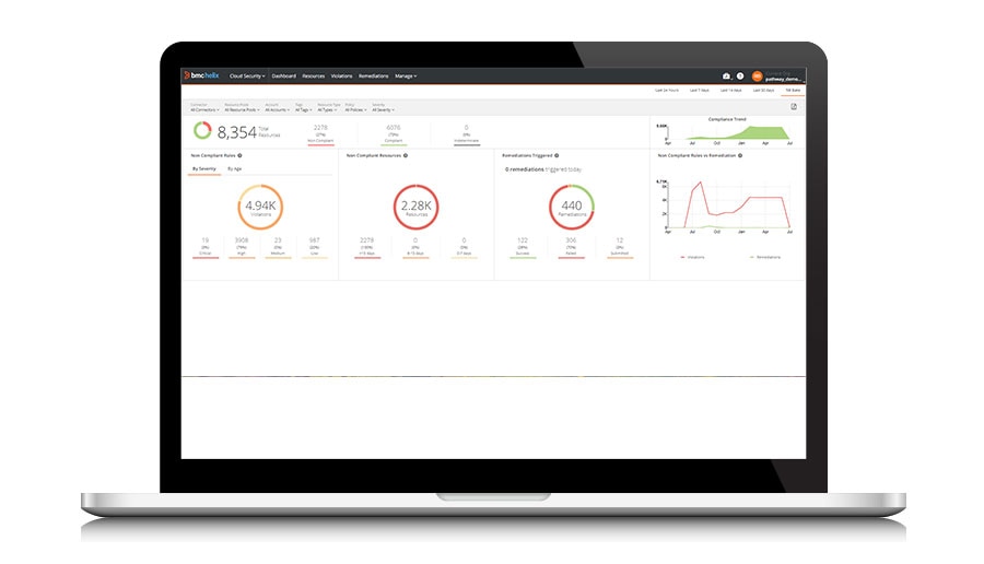 Visibility into your multi-cloud security posture