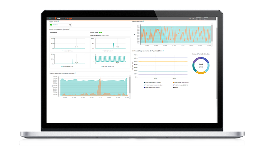 Build custom dashboards to see the most important data first