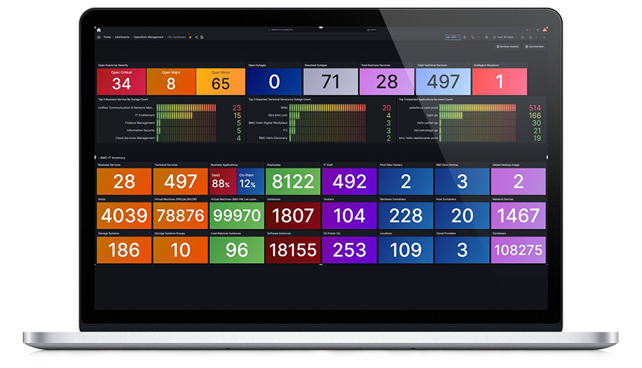 CIO Dashboard