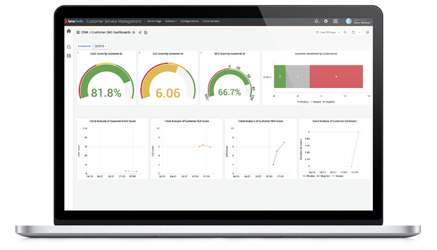 Customer 360 Dashboard