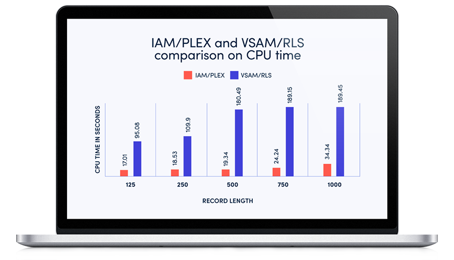 File Load Comparison