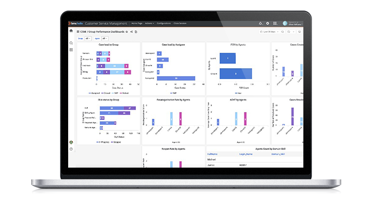 Group Performance Dashboards