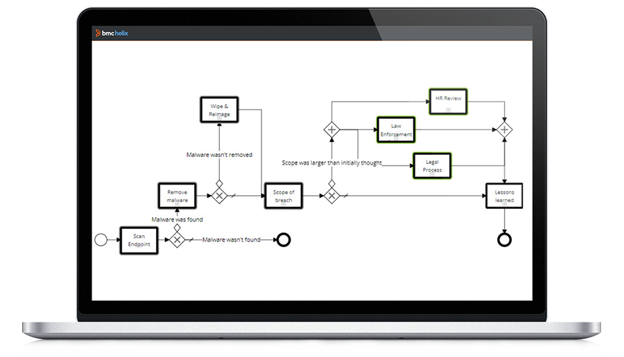 Incident handling optimization