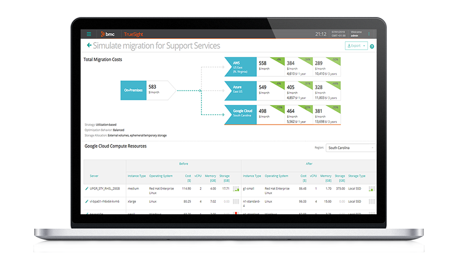 Simulez la migration de charges de travail vers le cloud