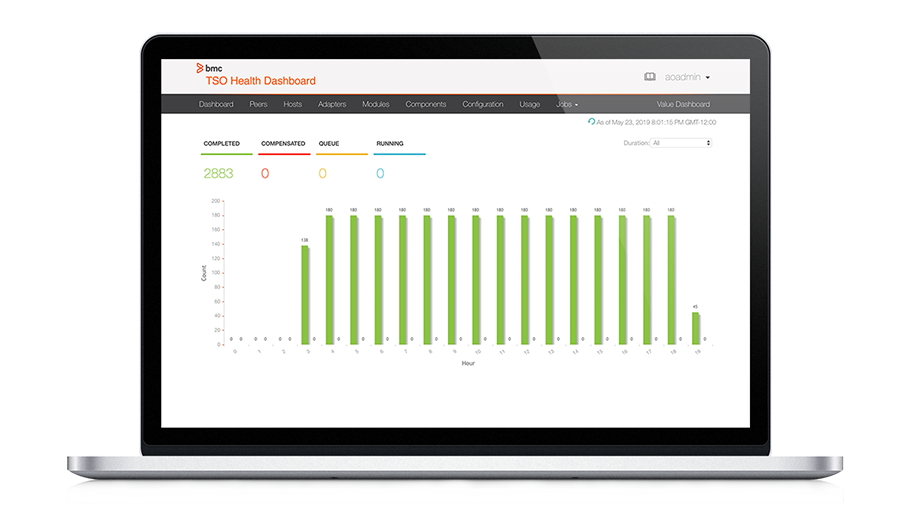 Automatisez votre processus d’intégration des employés