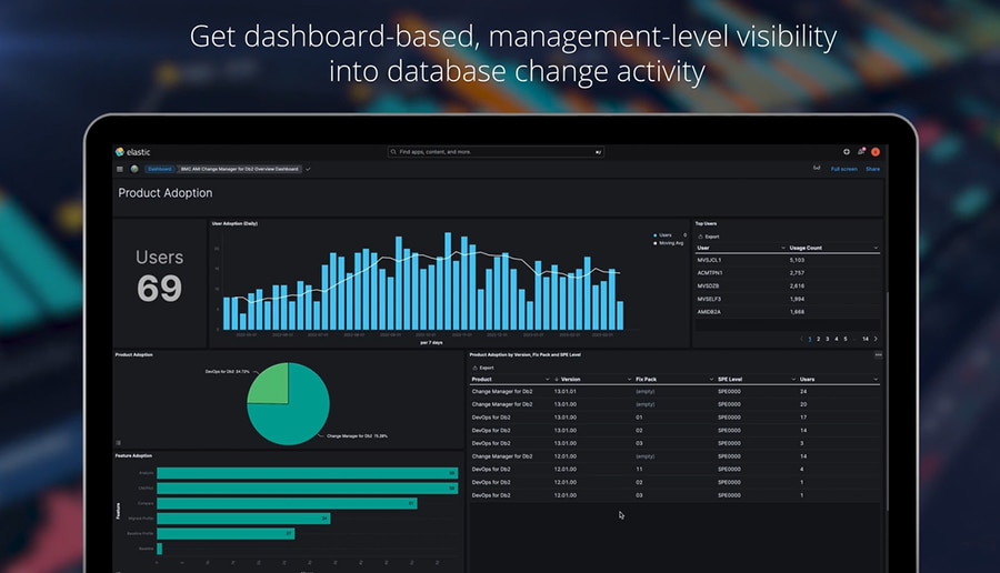 Increase efficiency, visibility, productivity, and application performance