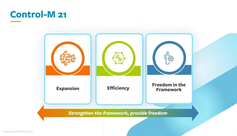 What’s New In Control-M 21: Managed File Transfer and Managed File Transfer/Enterprise