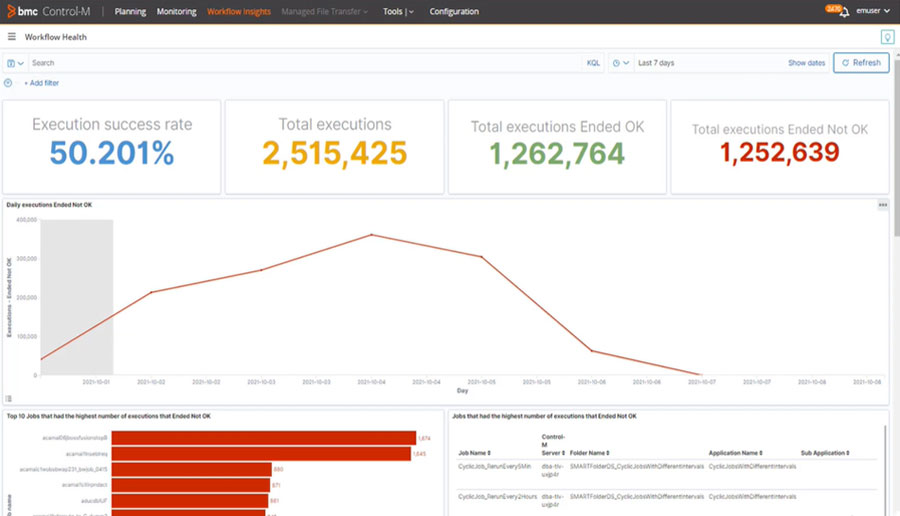 Introducing Control-M Workflow Insights